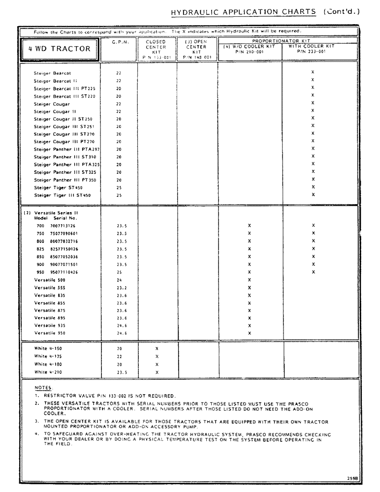 Схема запчастей Case IH 1002 - (10) - HYDRAULIC APPLICATION CHARTS, CONTINUED 