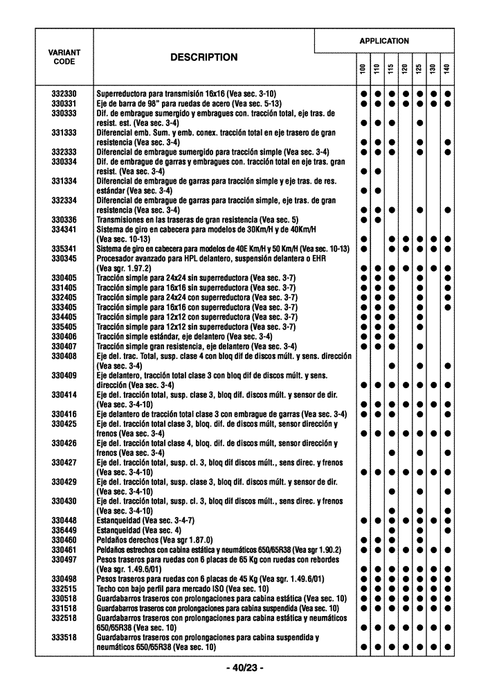 Схема запчастей Case IH MAXXUM 130 - (0.0040/03[02]) - OPTIONAL EQUIPMENT - SPANISH (00) - GENERAL