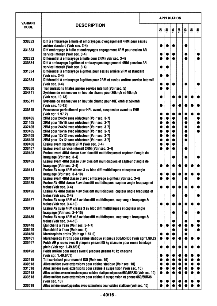 Схема запчастей Case IH MAXXUM 110 - (0.0040/02[02]) - OPTIONAL EQUIPMENT - FRENCH (00) - GENERAL