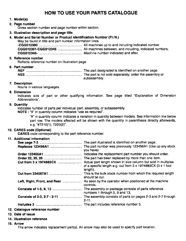 Схема запчастей Case IH 8640 - (1-03) - HOW TO USE YOUR PARTS CATALOGUE 
