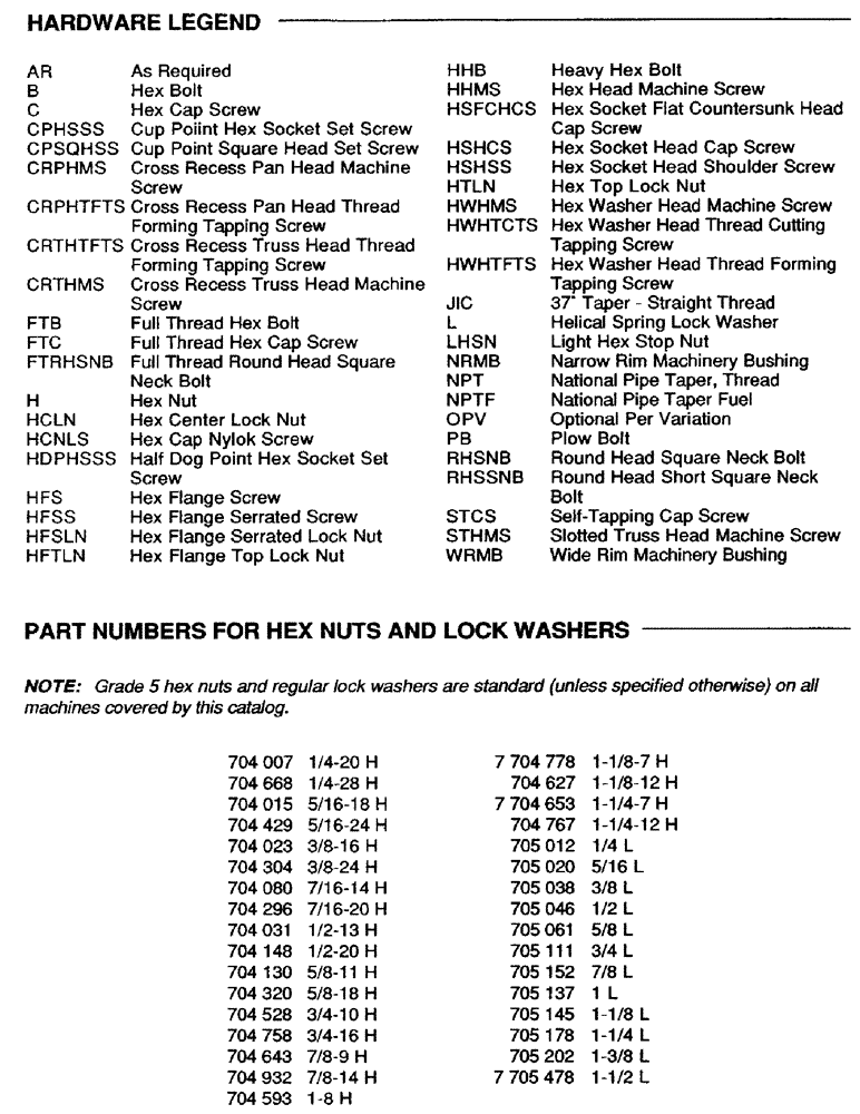 Схема запчастей Case IH 8820 - (1-4) - HARDWARE LEGEND (00) - PICTORIAL INDEX