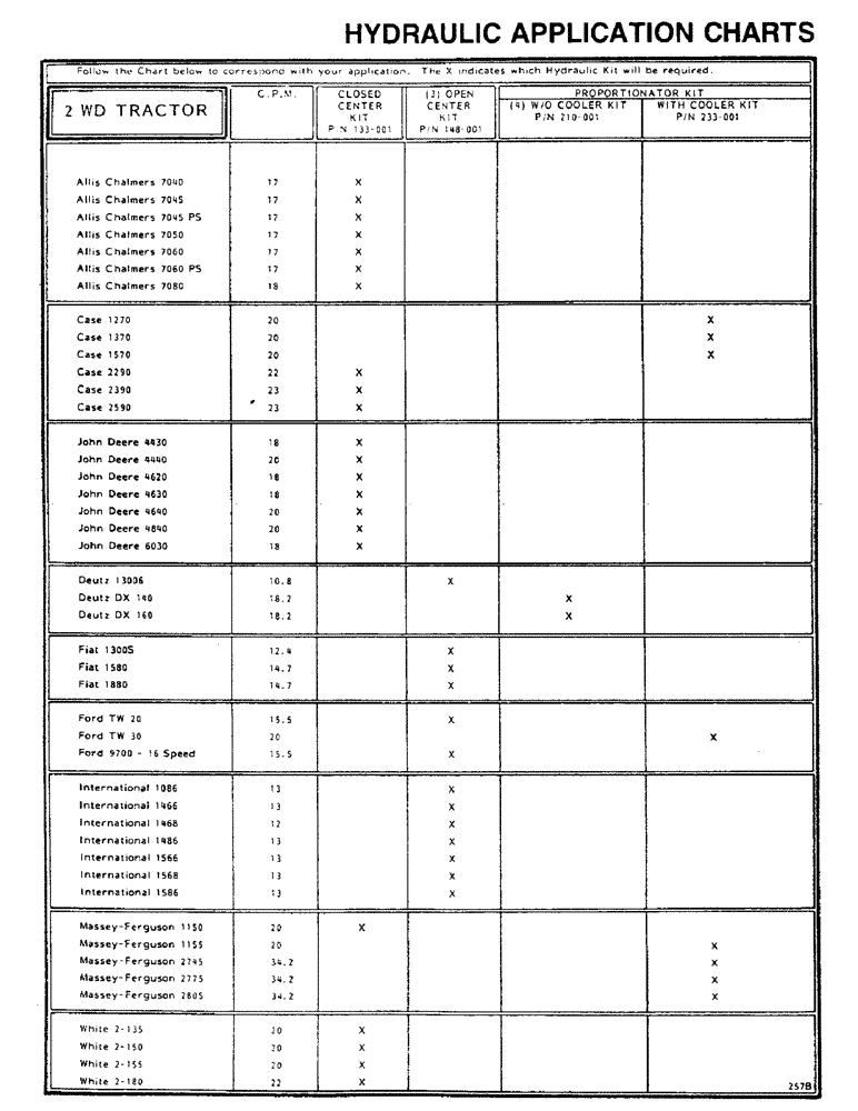 Схема запчастей Case IH 1002 - (09) - HYDRAULIC APPLICATION CHARTS 