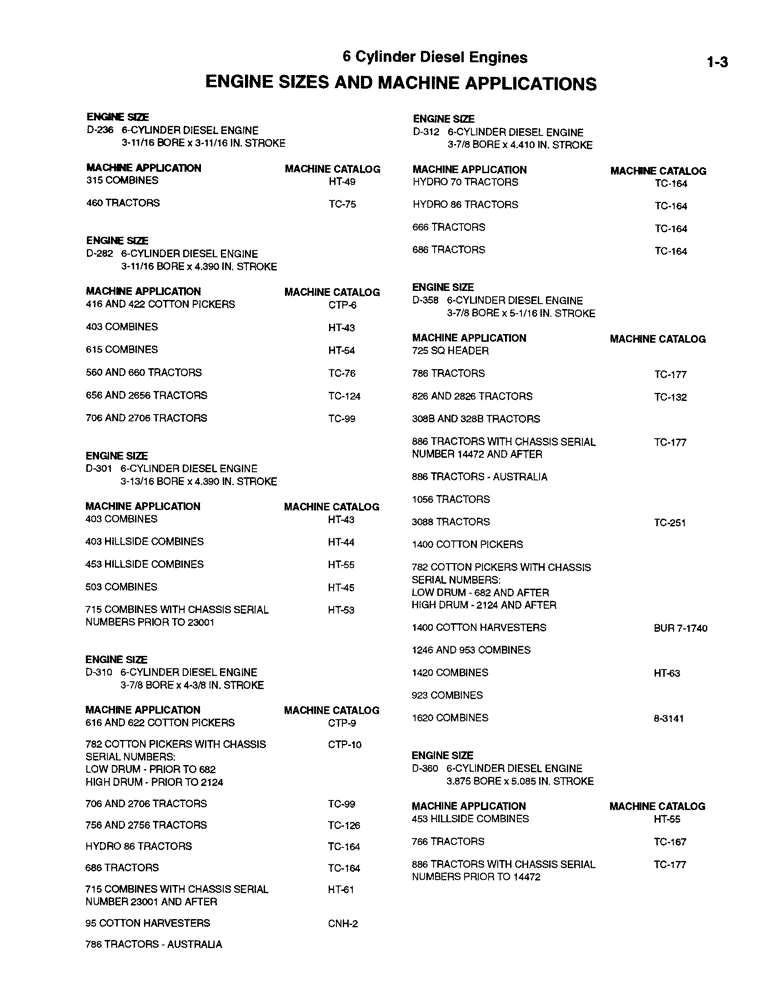 Схема запчастей Case IH D-414 - (1-03) - ENGINE SIZES AND MACHINE APPLICATIONS 