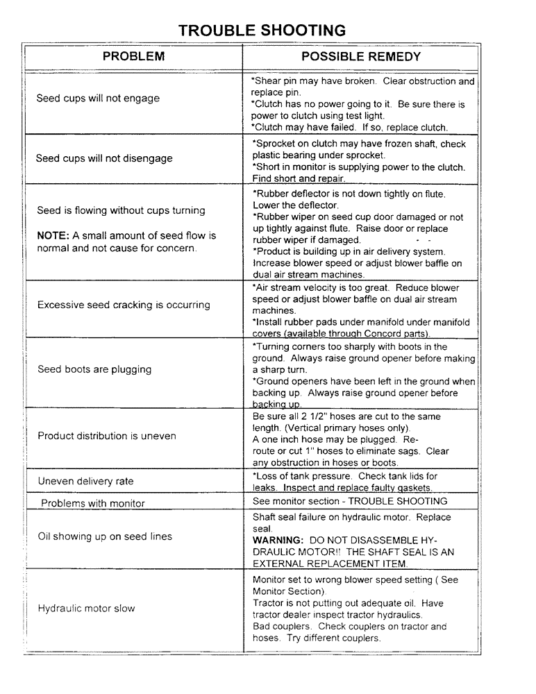 Схема запчастей Case IH 1100 - (B24) - TROUBLE SHOOTING 