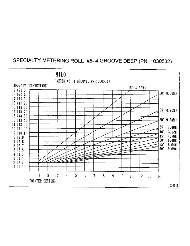 Схема запчастей Case IH 2400 - (D34) - SPECIALTY METERING ROLL #5-4 GROOVE DEEP, PN 1030532 
