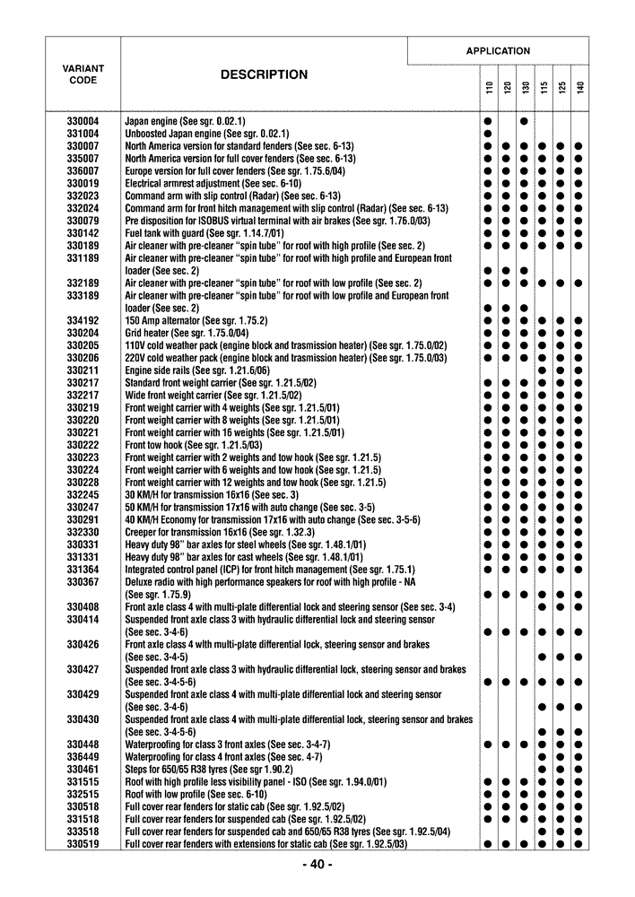Схема запчастей Case IH MAXXUM 130 - (0.0040) - OPTIONAL EQUIPMENT (00) - GENERAL