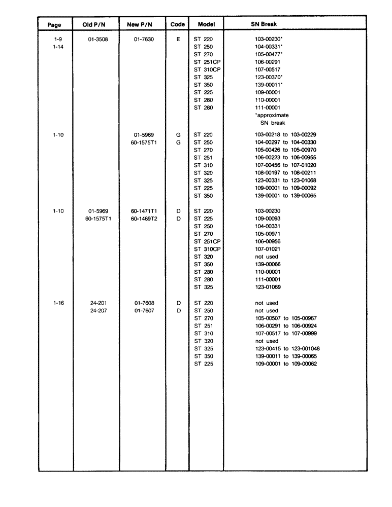 Схема запчастей Case IH ST310 - (01-00C) - SECTION 1 - CAB (10) - CAB