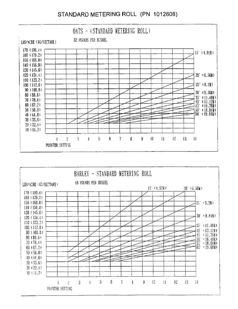 Схема запчастей Case IH 2000 - (D04) - STANDARD METERING ROLL (PN 1012608) 