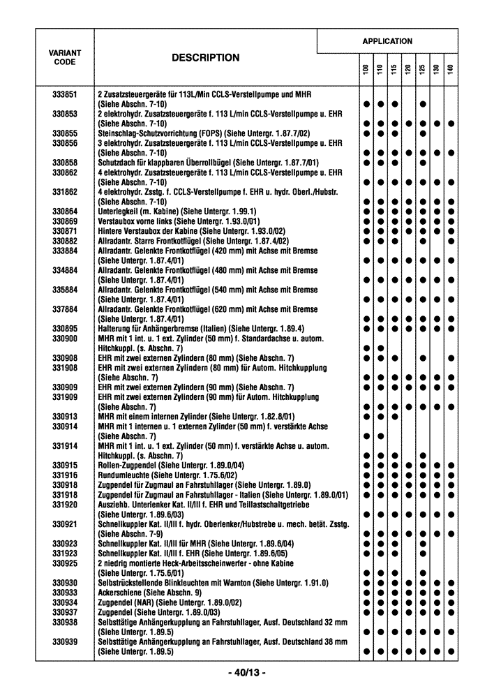 Схема запчастей Case IH MAXXUM 110 - (0.0040/01[07]) - OPTIONAL EQUIPMENT - GERMAN (00) - GENERAL