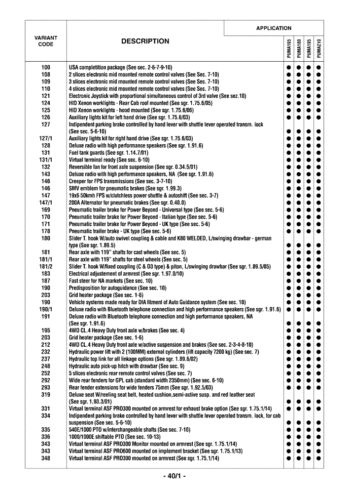Схема запчастей Case IH PUMA 165 - (0.0040/01) - OPTIONAL EQUIPMENT (00) - GENERAL