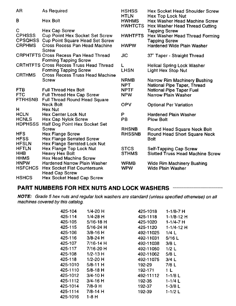 Схема запчастей Case IH 8309 - (1-4) - HARDWARE LEGEND/PART NUMBERS FOR HEX NUTS AND LOCK WASHERS (05) - SERVICE & MAINTENANCE