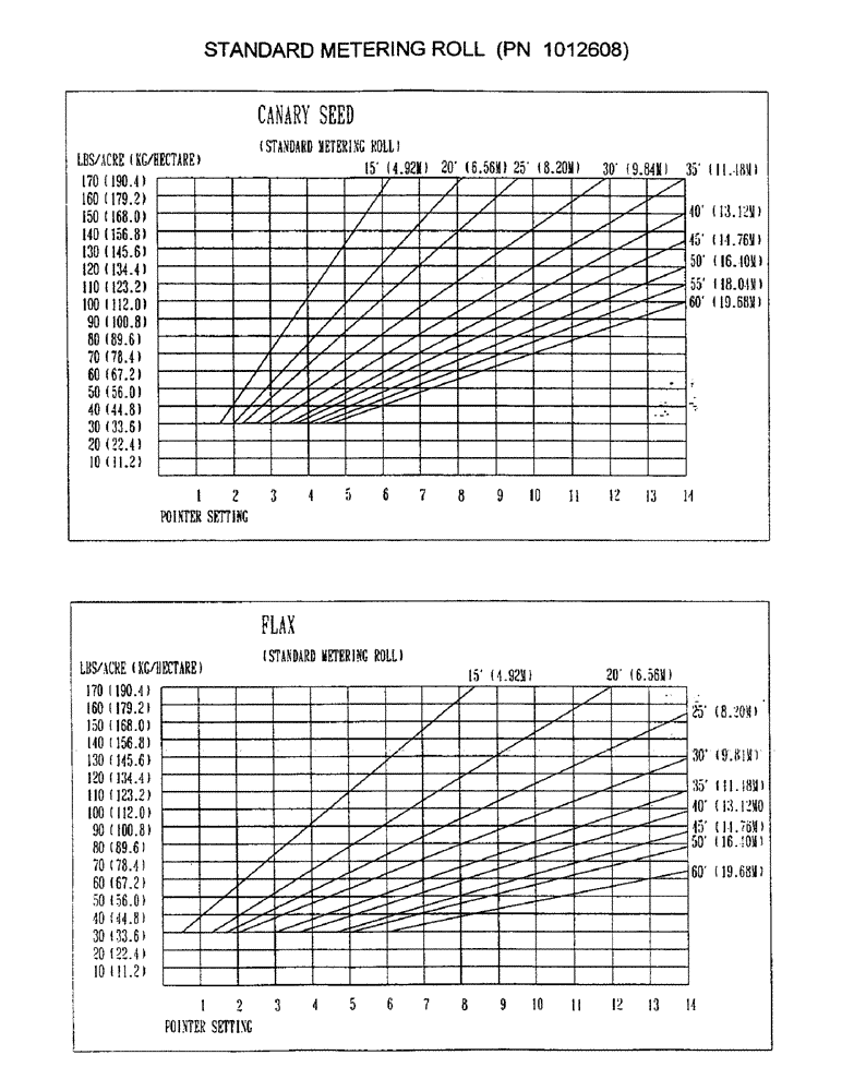 Схема запчастей Case IH 2000 - (D06) - STANDARD METERING ROLL (PN 1012608) 