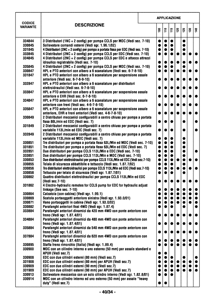 Схема запчастей Case IH MAXXUM 110 - (0.0040/04[06]) - OPTIONAL EQUIPMENT - ITALIAN (00) - GENERAL