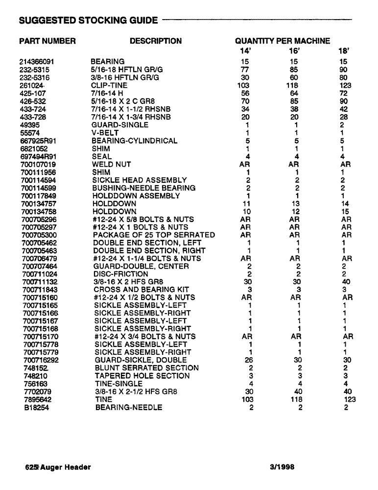 Схема запчастей Case IH 625 - (1-0) - SUGGESTED STOCKING GUIDE (00) - PICTORIAL INDEX