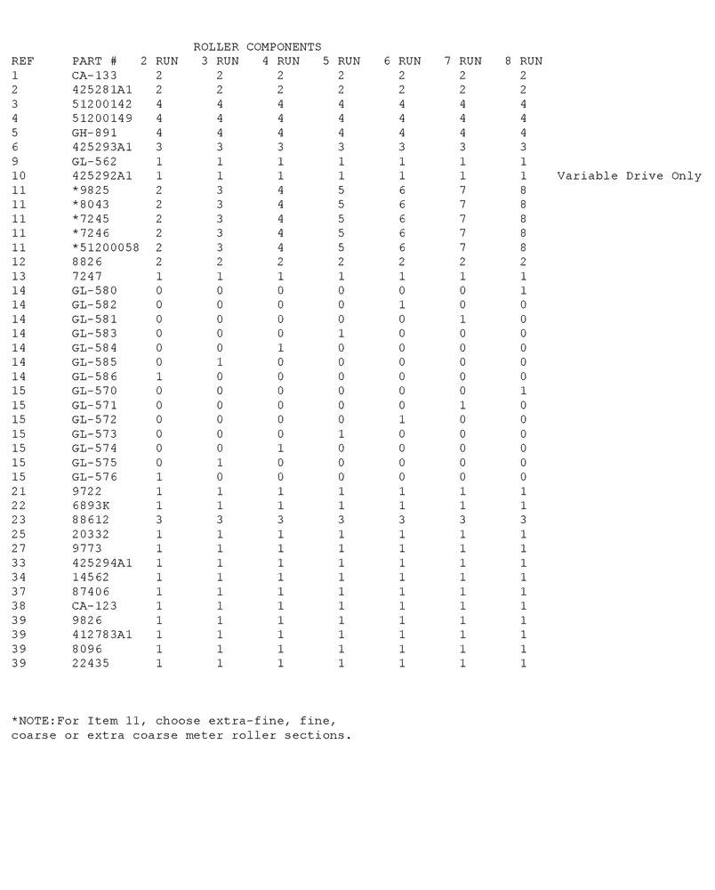 Схема запчастей Case IH ADX2230 - (L.10.F[07]) - METER ROLLER CHART L - Field Processing