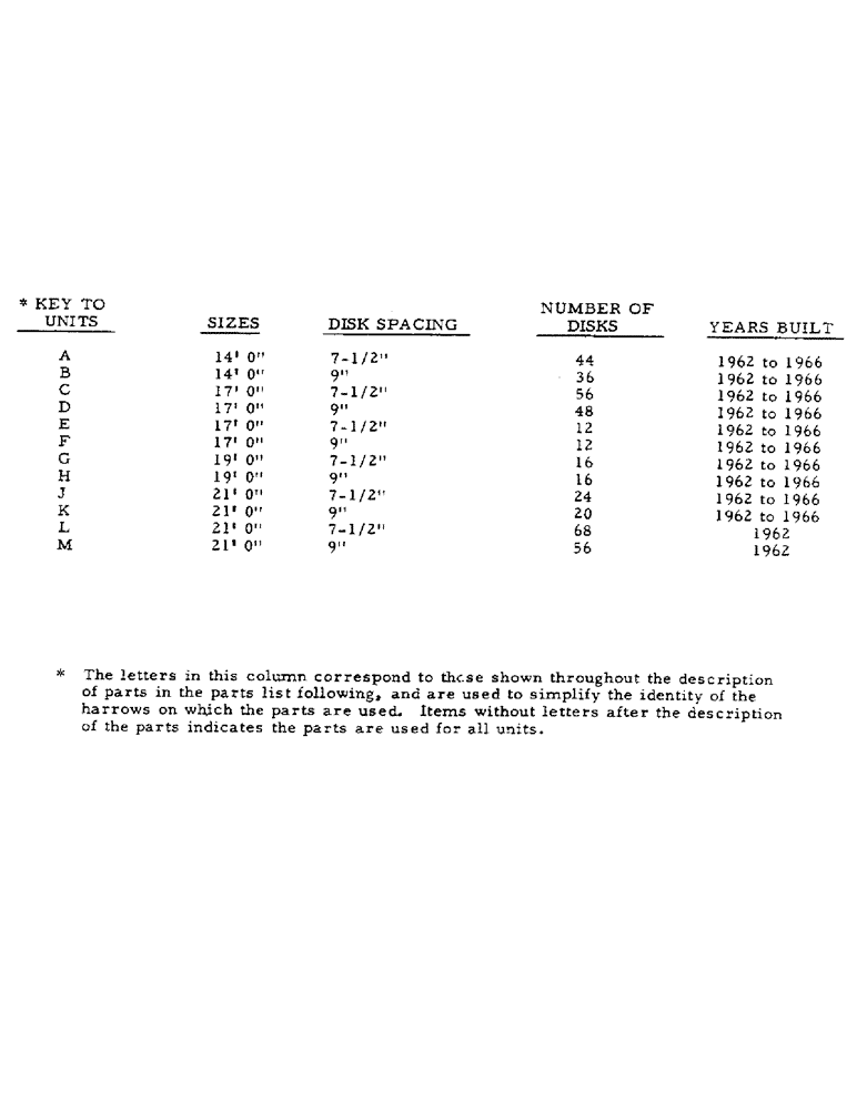 Схема запчастей Case IH 48 - (H-01) - 48 DISK HARROW 