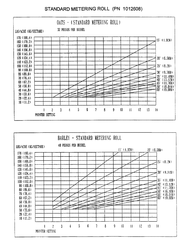 Схема запчастей Case IH 2400 - (D04) - STANDARD METERING ROLL, PN 1012608 