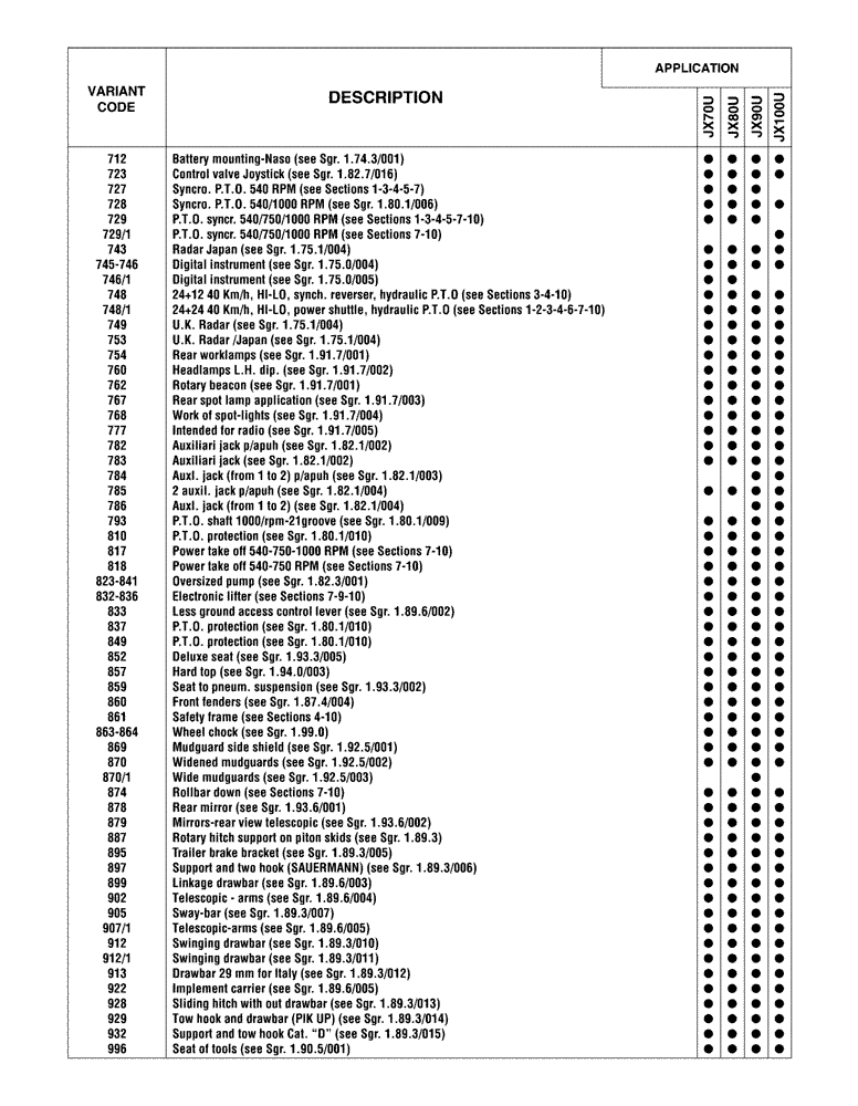 Схема запчастей Case IH JX70U - (0.01.1[02]) - OPTIONAL EQUIPMENT (00) - GENERAL