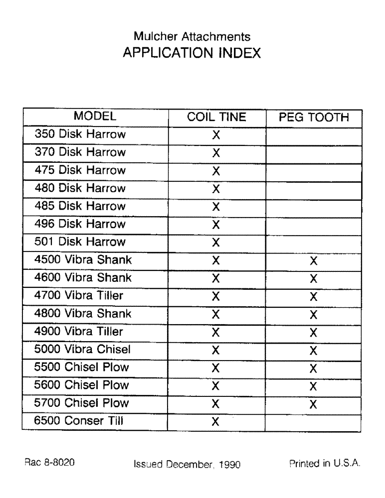 Схема запчастей Case IH CASE IH - (1-02) - APPLICATION INDEX 
