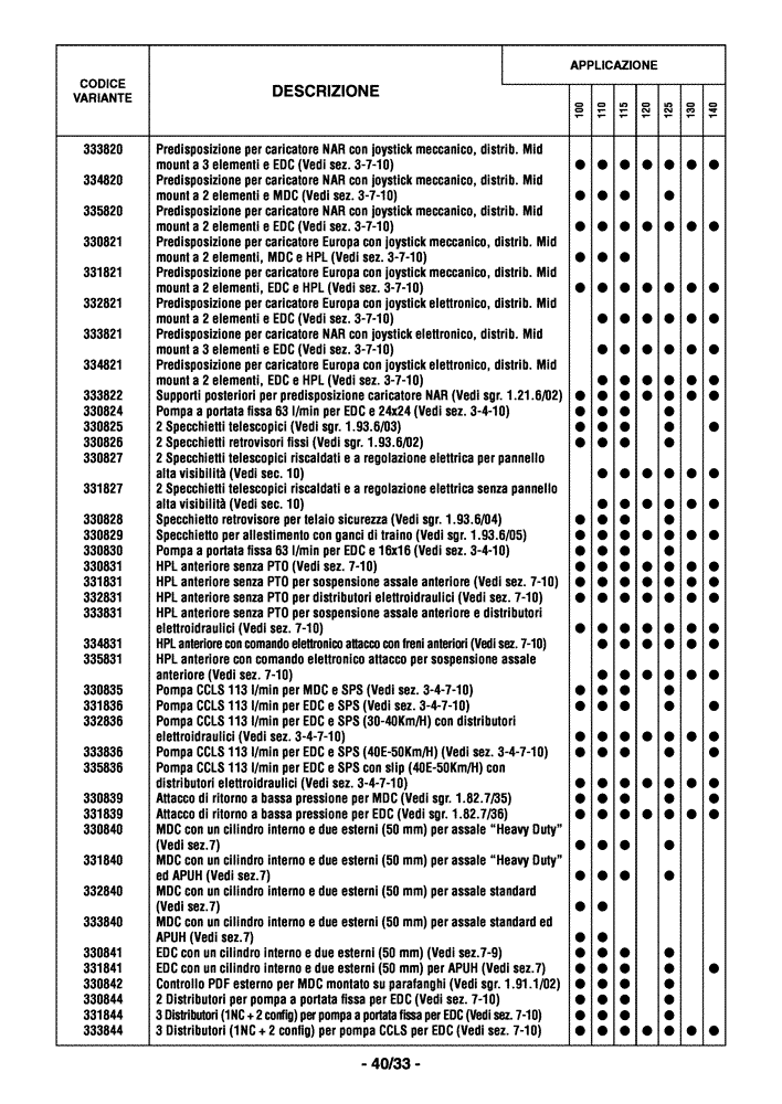 Схема запчастей Case IH MAXXUM 110 - (0.0040/04[05]) - OPTIONAL EQUIPMENT - ITALIAN (00) - GENERAL