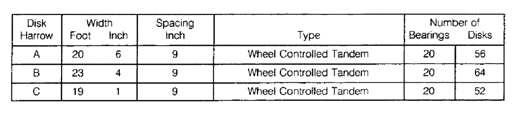 Схема запчастей Case IH 485 - (1-01) - APPLICATION INDEX (00) - PICTORIAL INDEX