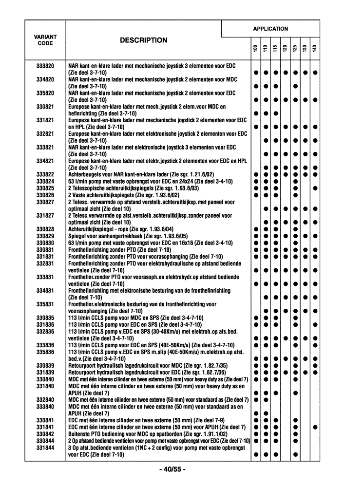 Схема запчастей Case IH MAXXUM 110 - (0.0040/07[05]) - OPTIONAL EQUIPMENT - DUTCH (00) - GENERAL