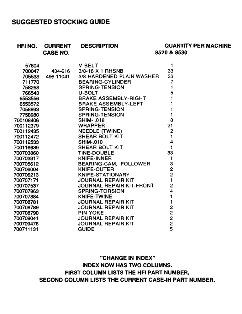 Схема запчастей Case IH 8520 - (0A) - SUGGESTED STOCKING GUIDE (00) - GENERAL