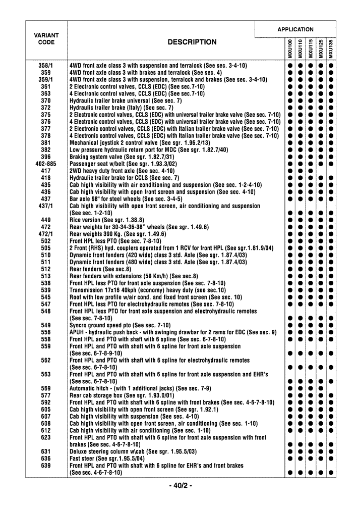 Схема запчастей Case IH MXU100 - (0.01.0[03]) - OPTIONAL EQUIPMENT (00) - GENERAL
