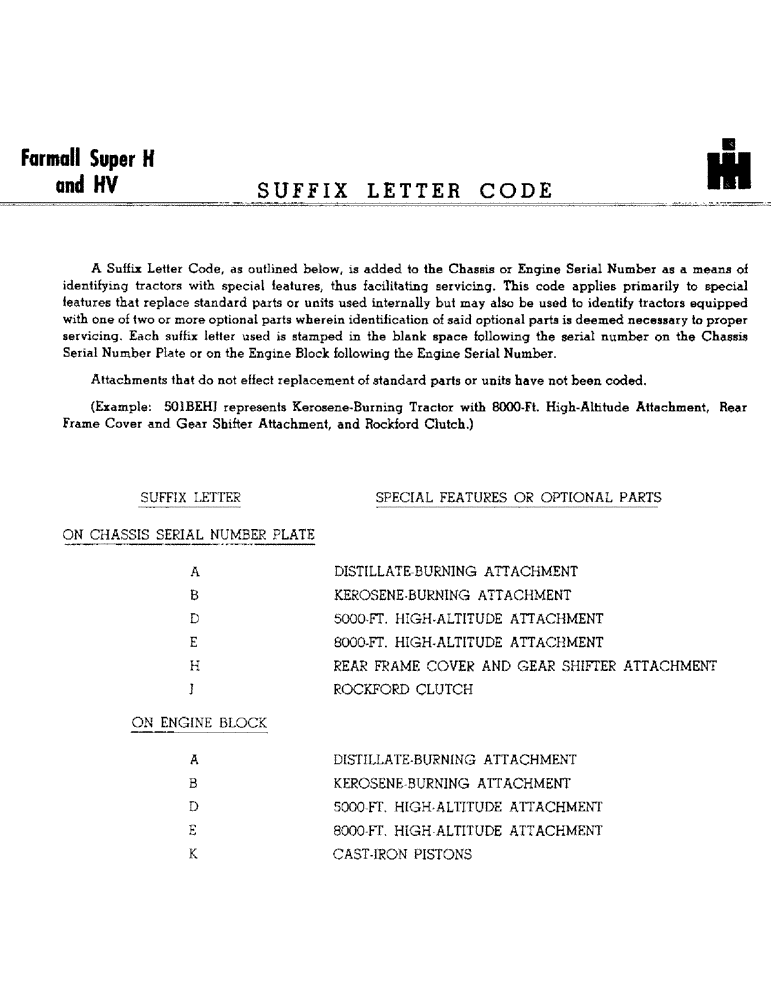 Схема запчастей Case IH SUPER-HV - (237) - SUFFIX LETTER CODE (00) - GENERAL