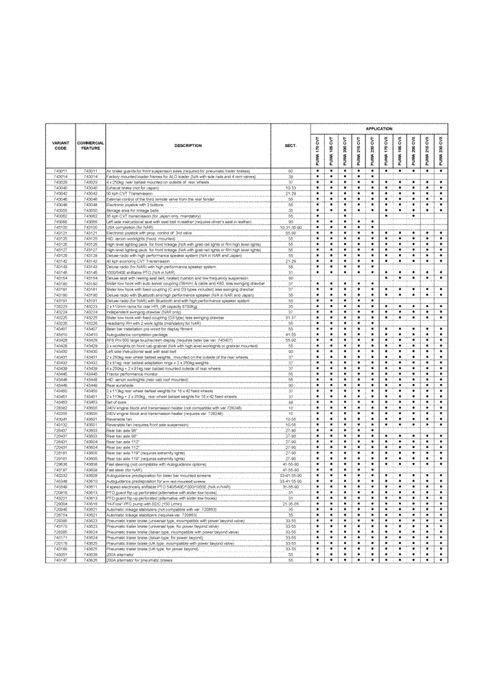 Схема запчастей Case IH PUMA 230 - (00.001.00[02]) - OPTIONAL EQUIPMENT (00) - GENERAL & PICTORIAL INDEX