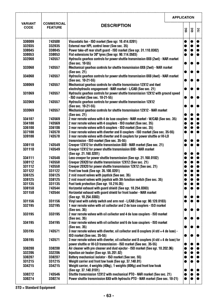 Схема запчастей Case IH FARMALL 75C - (00.001.00[01]) - OPTIONAL EQUIPMENT (00) - GENERAL & PICTORIAL INDEX