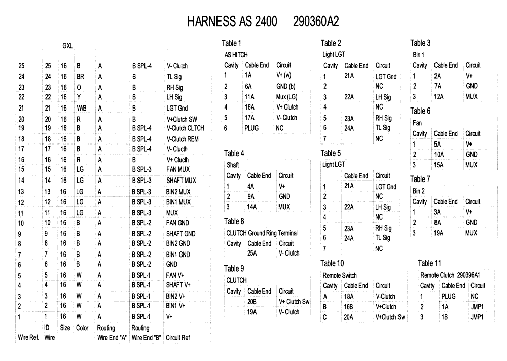 Схема запчастей Case IH 1124 - (E54[1]) - HARNESS AS 2400 SCHEMATIC 290360A2 