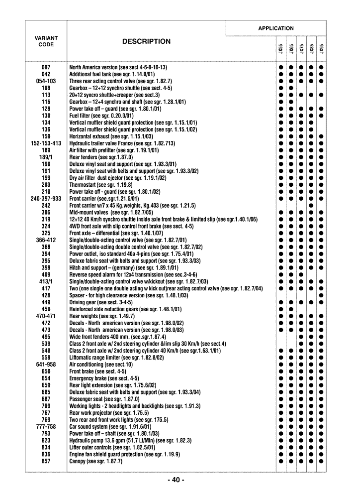 Схема запчастей Case IH JX95 - (0.01.0[01]) - OPTIONAL EQUIPMENT (00) - GENERAL