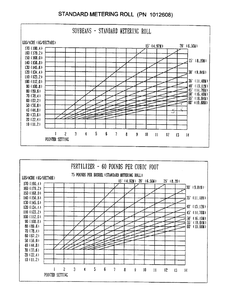 Схема запчастей Case IH 2000 - (D05) - STANDARD METERING ROLL (PN 1012608) 