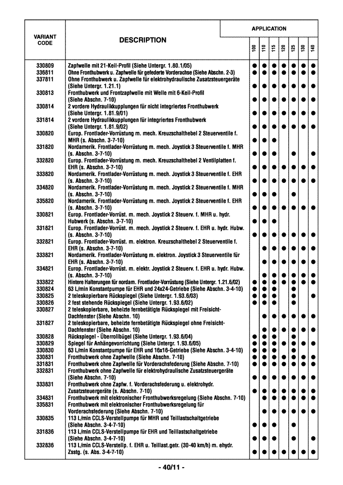 Схема запчастей Case IH MAXXUM 110 - (0.0040/01[05]) - OPTIONAL EQUIPMENT - GERMAN (00) - GENERAL