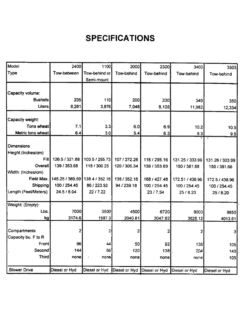 Схема запчастей Case IH 2400 - (B26) - SPECIFICATIONS 