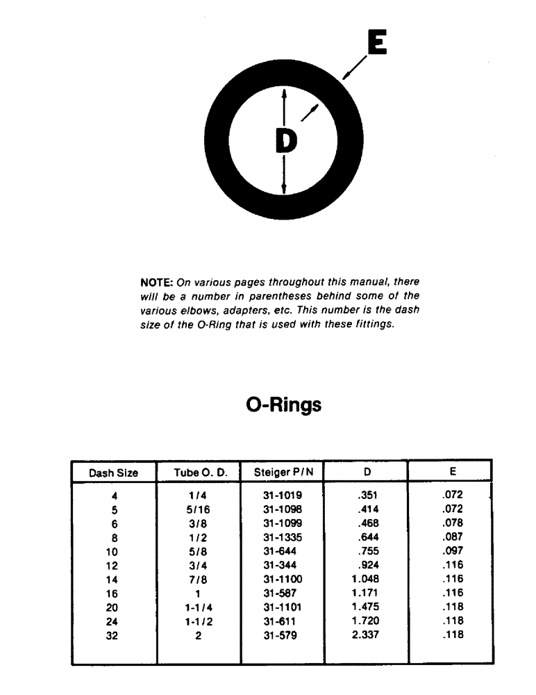 Схема запчастей Case IH PTA325 - (08-01) - O-RINGS (07) - HYDRAULICS