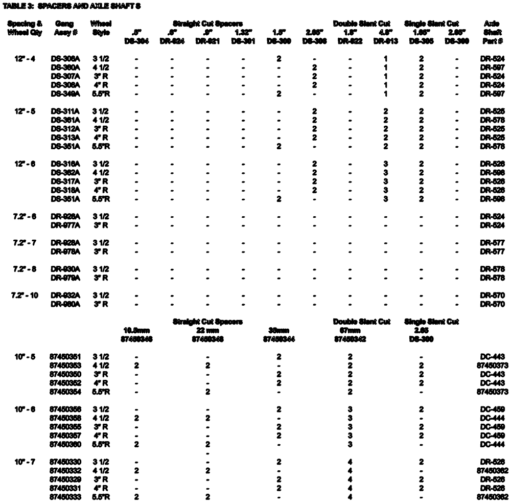 Схема запчастей Case IH ATX400 - (6.360.1) - TABLE 3: SPACERS AND AXLE SHAFTS Packer Gang Assemblies and Frames