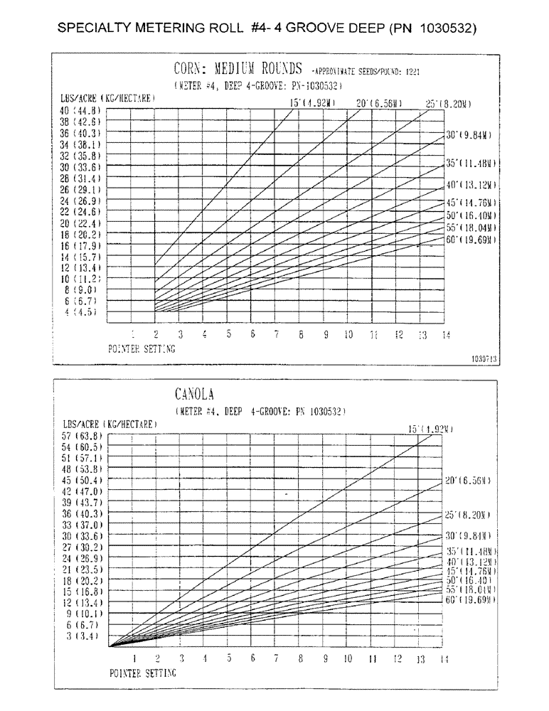 Схема запчастей Case IH 2000 - (D31) - SPECIALTY METERING ROLL #4 - 4 GROOVE DEEP (PN 1030532) 