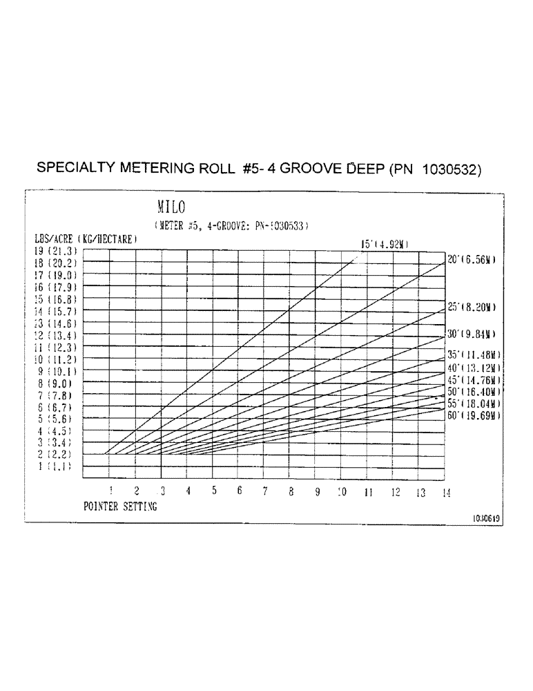Схема запчастей Case IH 3400 - (D34) - SPECIALTY METERING ROLL #5 - 4 GROOVE DEEP (PN 1030532) 