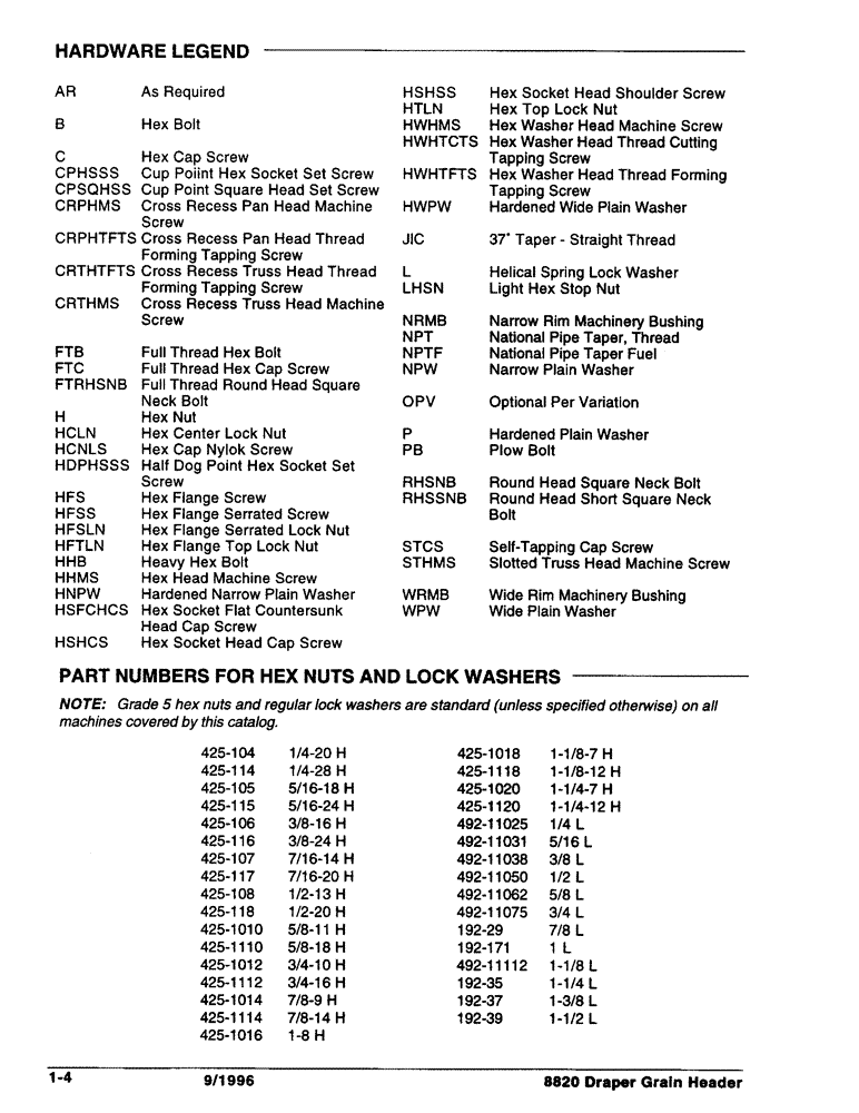 Схема запчастей Case IH 8820 - (1-4) - HARDWARE LEGEND (00) - PICTORIAL INDEX