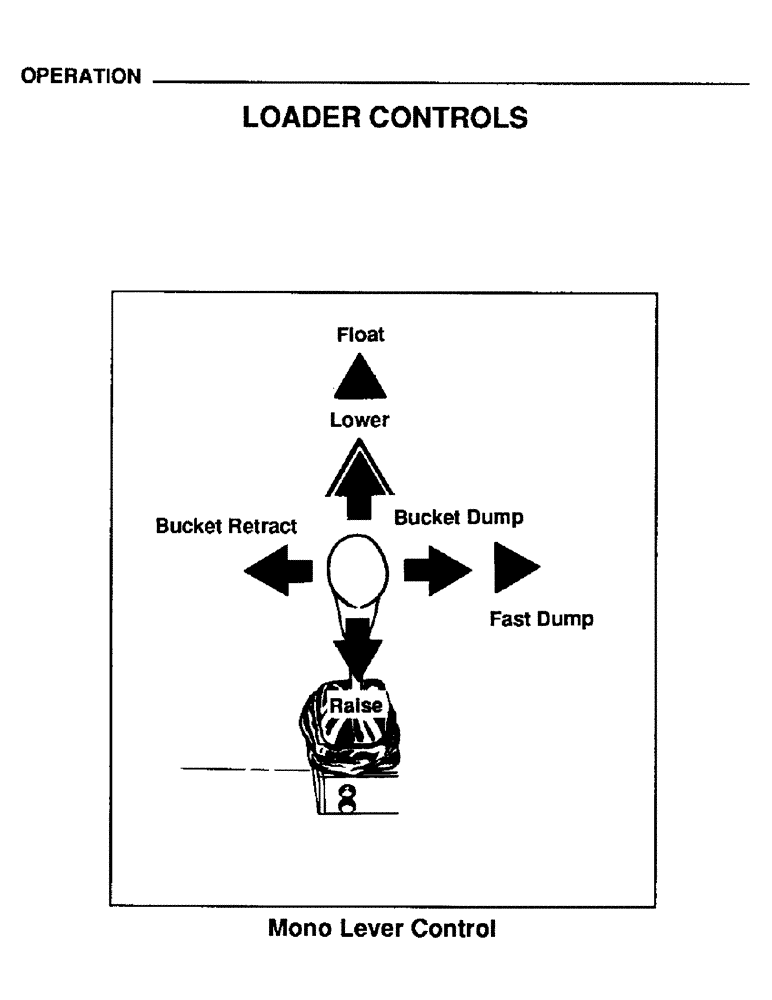 Схема запчастей Case IH L108 - (12) - OPERATION, LOADER CONTROLS (00) - PICTORIAL INDEX