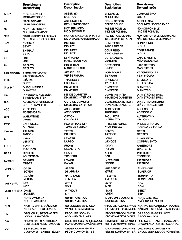 Схема запчастей Case IH C55 - (0.05[01]) - ABBREVIATIONS (00) - PICTORIAL INDEX