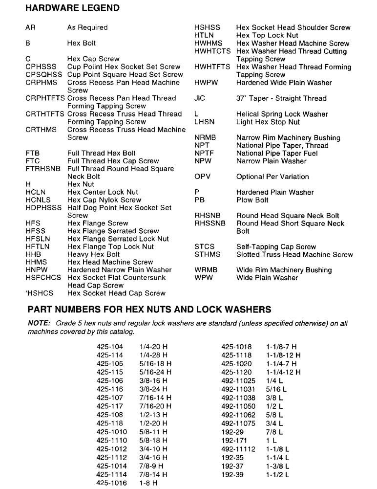 Схема запчастей Case IH 8850 - (1-04) - HARDWARE LEGEND AND PART NUMBER FOR HEX NUTS AND LOCK WASHERS (00) - GENERAL & PICTORIAL INDEX