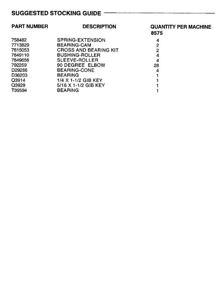 Схема запчастей Case IH 8576 - (00-B) - SUGGESTED STOCKING GUIDE (00) - GENERAL