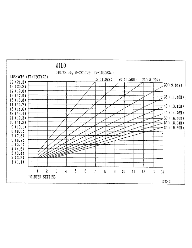 Схема запчастей Case IH 3400 - (D36) - SPECIALTY METERING ROLL #6 - 6 GROOVE CANOLA (PN 1030534) 