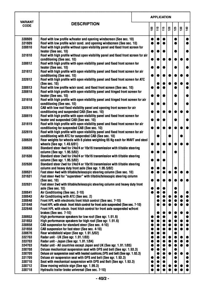 Схема запчастей Case IH MAXXUM 110 - (0.0040[03]) - OPTIONAL EQUIPMENT - ENGLISH (00) - GENERAL