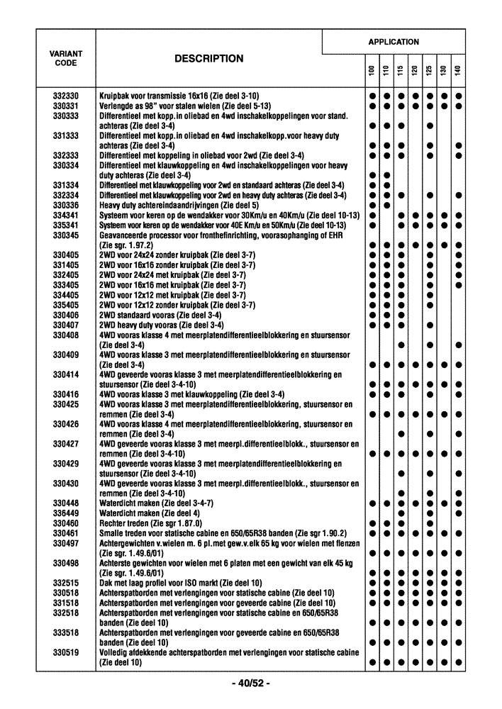 Схема запчастей Case IH MAXXUM 110 - (0.0040/07[02]) - OPTIONAL EQUIPMENT - DUTCH (00) - GENERAL