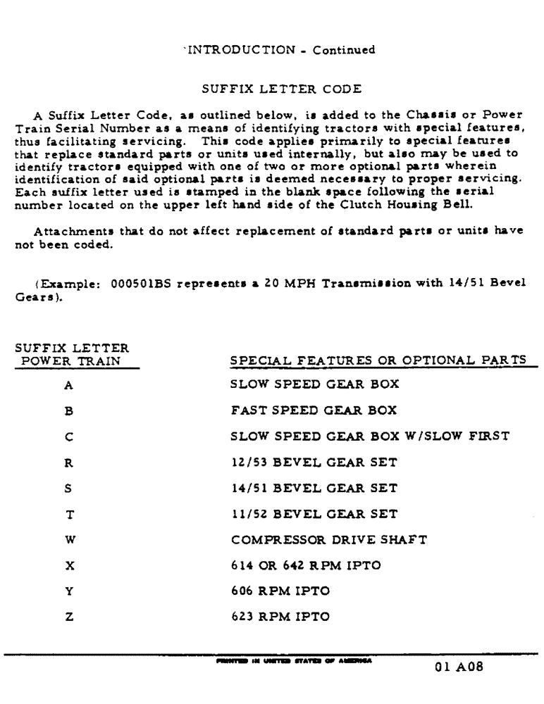 Схема запчастей Case IH 454 - (01-10) - INTRODUCTION - SUFFIX LETTER CODE (00) - GENERAL