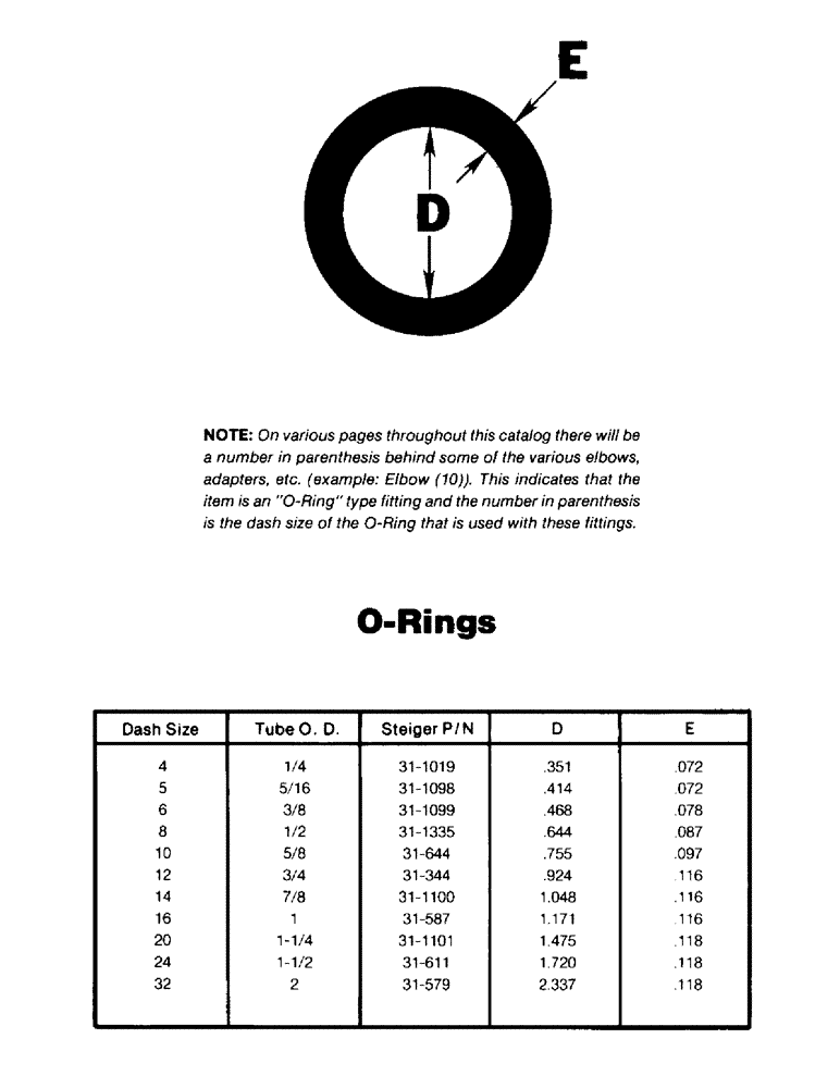 Схема запчастей Case IH STEIGER - (08-01) - O-RINGS (07) - HYDRAULICS